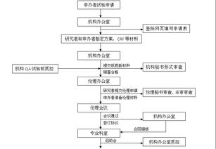 药品回收流程图
