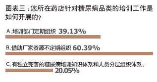 药品回收专业流程