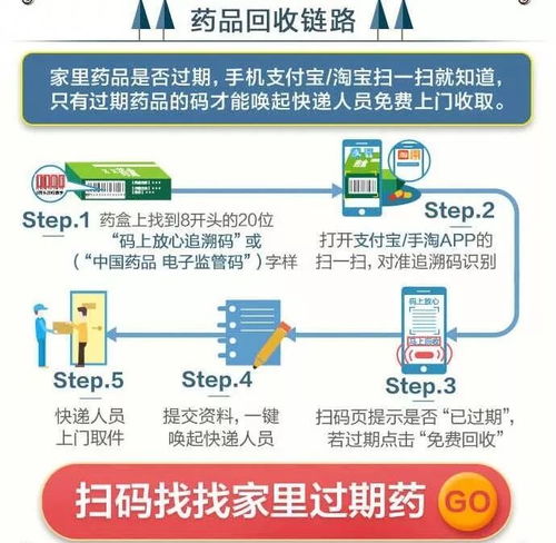 药物回收流程示意