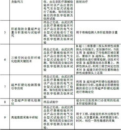 回收药物全流程指南：从渠道选择到价格评估，老手教你避坑拿高价