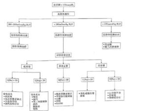 药品回收流程示意