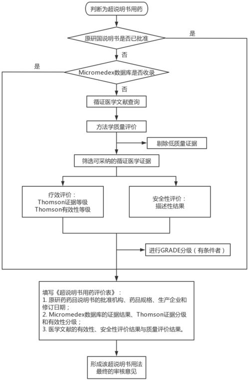 抗癌药回收网站官网：普通人也能轻松掌握的正确处理方式
