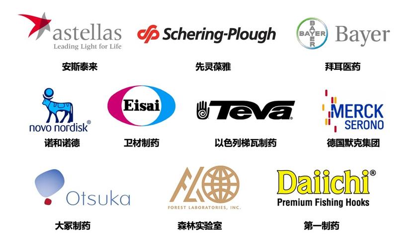 国际制药企业标识