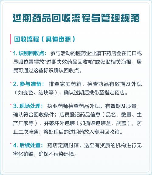 药品回收服务流程