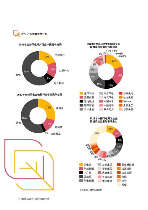 行业发展趋势图表