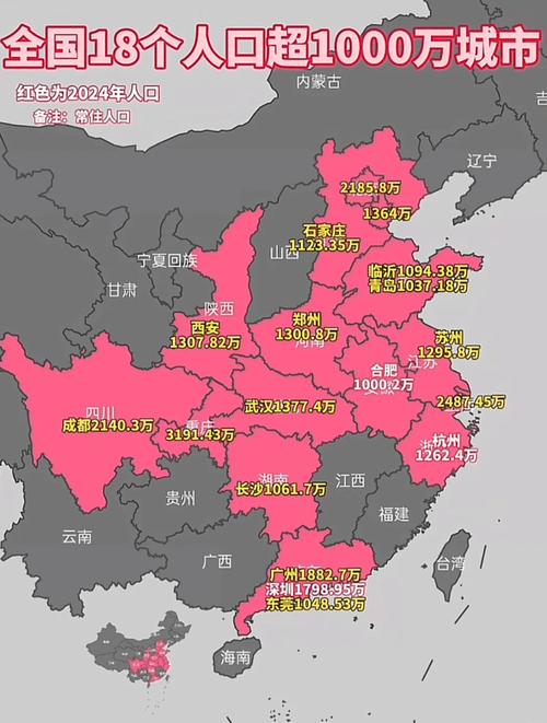 各地区价格差异
