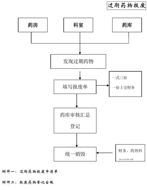 靶向药物正规回收机构如何选？老司机教你避开这3大陷阱