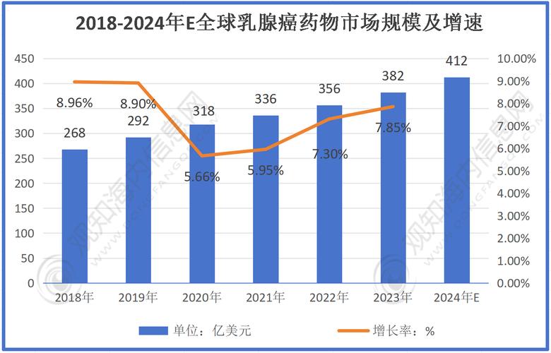 收购肿瘤医院背后的财富密码：医药行业的掘金新风口