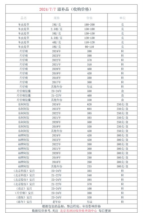 药品回收价格对照表