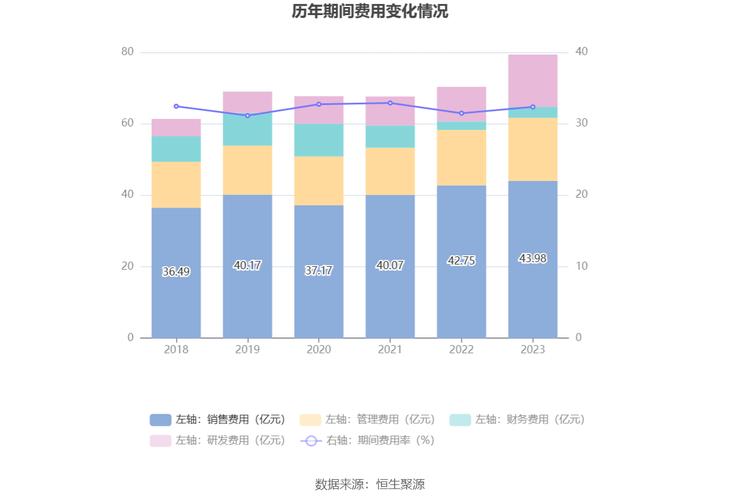 药物成本构成