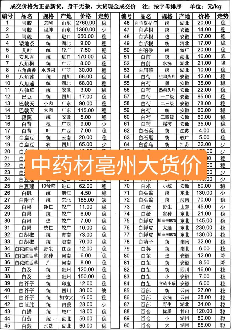 药品价格对比表格