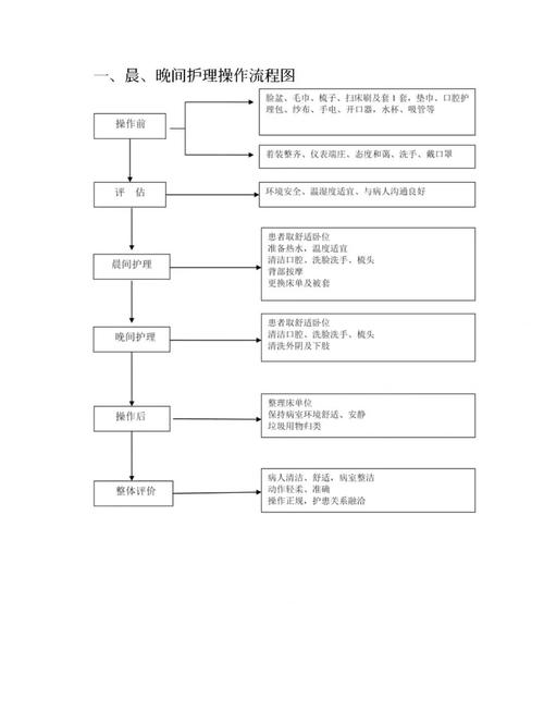 操作流程图解