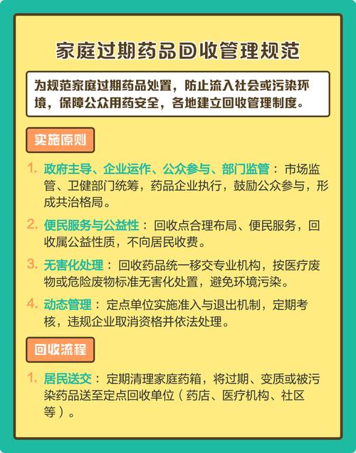 药品分类回收标准展示