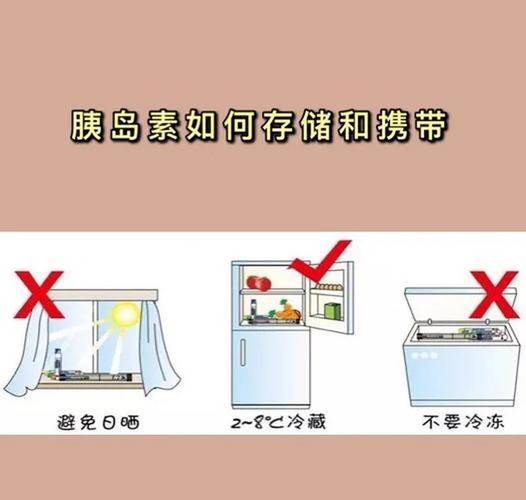 药品保存条件示意图