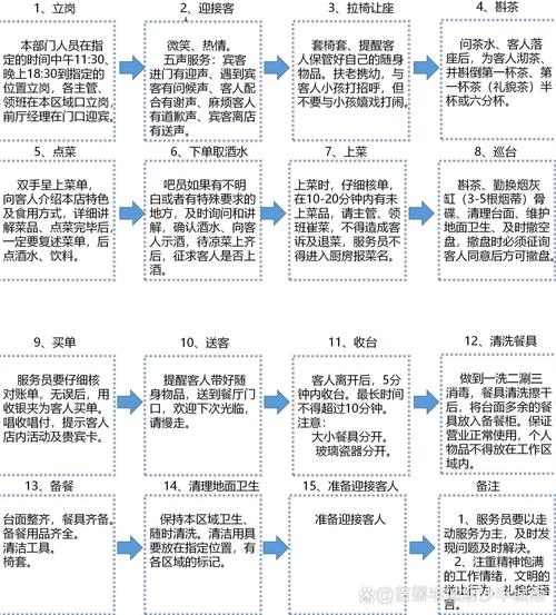 标准化服务流程