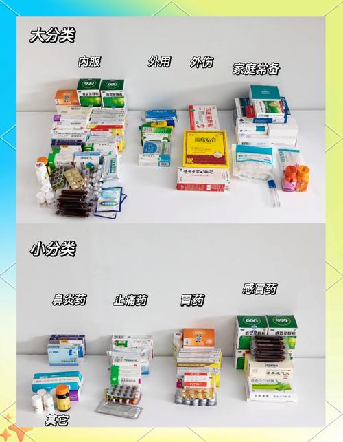 药品分类整理示例