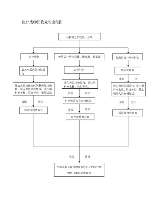 肿瘤药回收价格表最新：全国收药网教你精准变现闲置药品