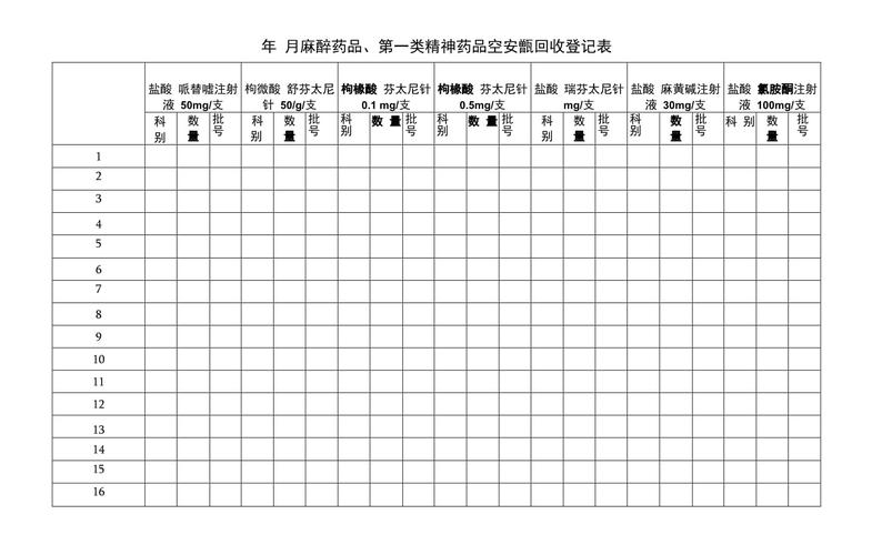 药品回收检查清单