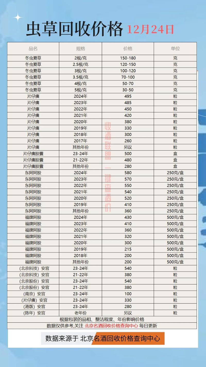 药品回收价格对照表