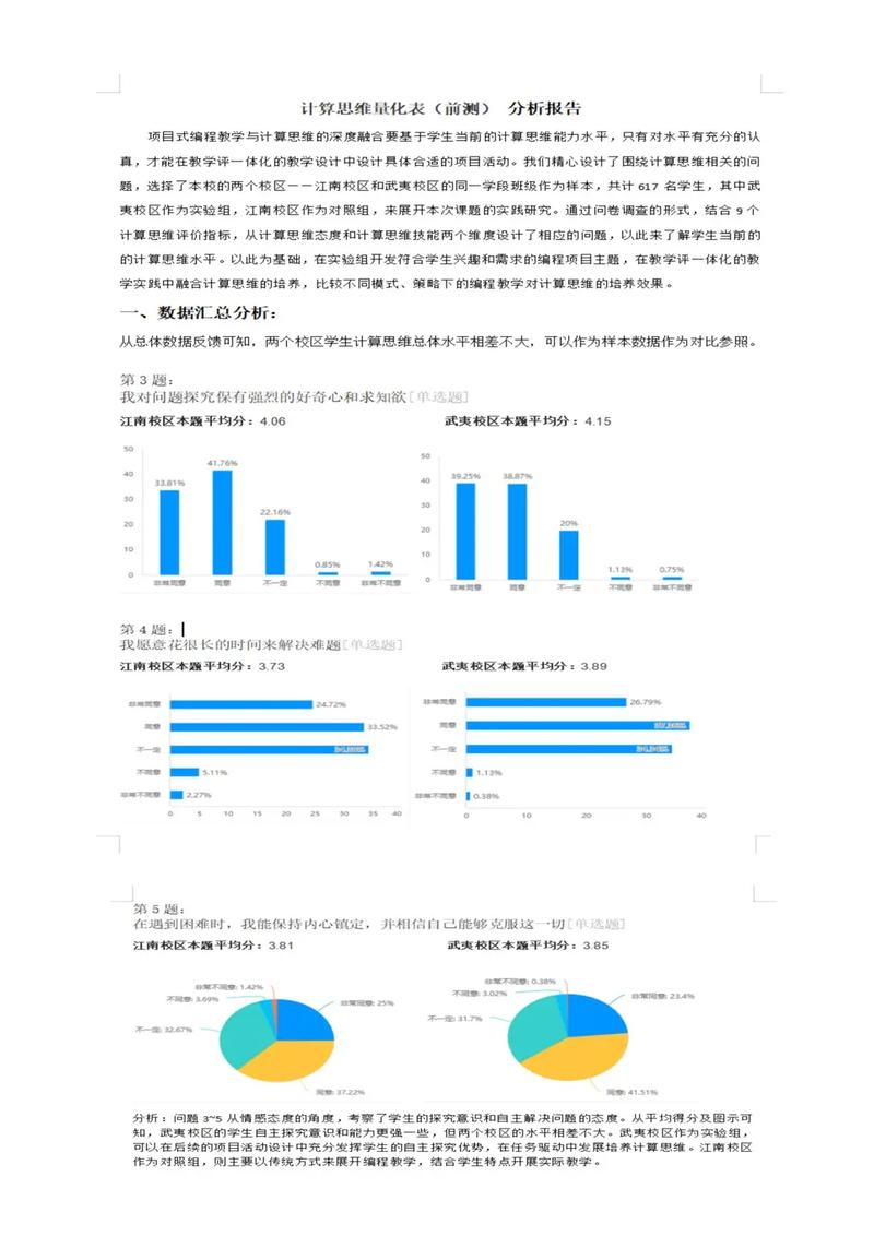 调查报告关键数据