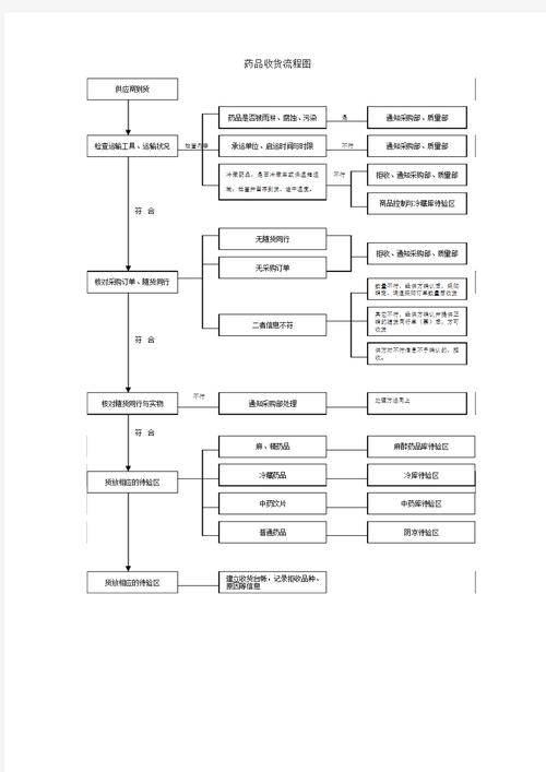 癌药回收流程图