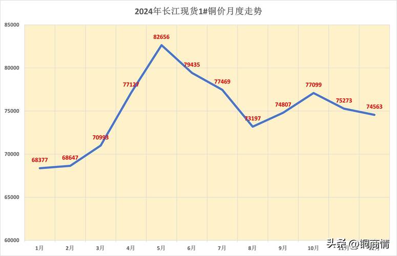 小白必看：肿瘤药回收价格表图片背后的门道