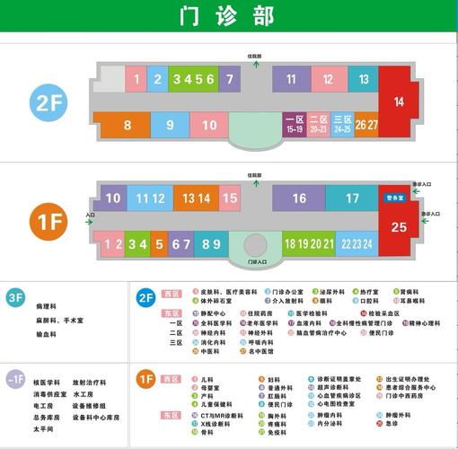 医院内部科室分布图