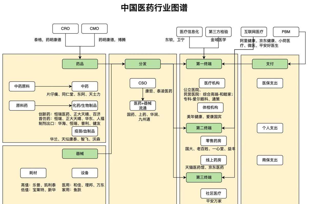 各类肿瘤药回收公司示意图
