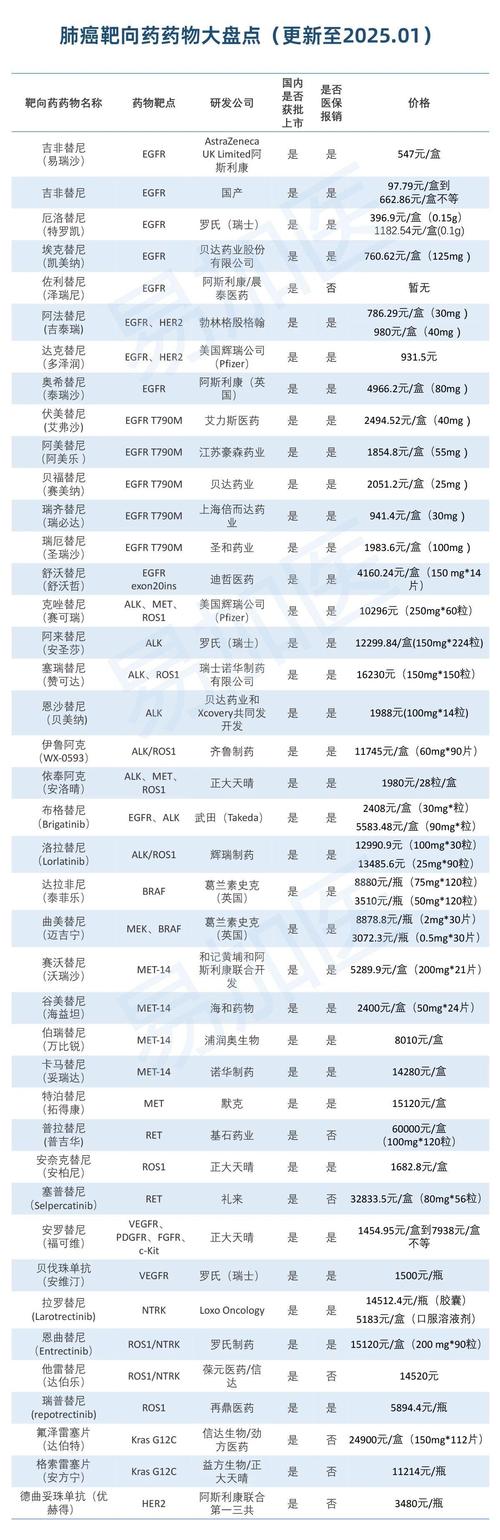 搞懂肿瘤药品价格表，别再花冤枉钱！