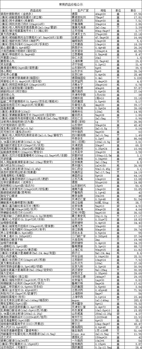 一张写满药品名称和价格的清单